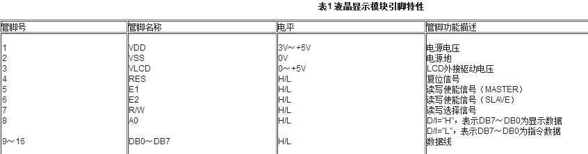 采用74LS164芯片实现液晶的四线控制