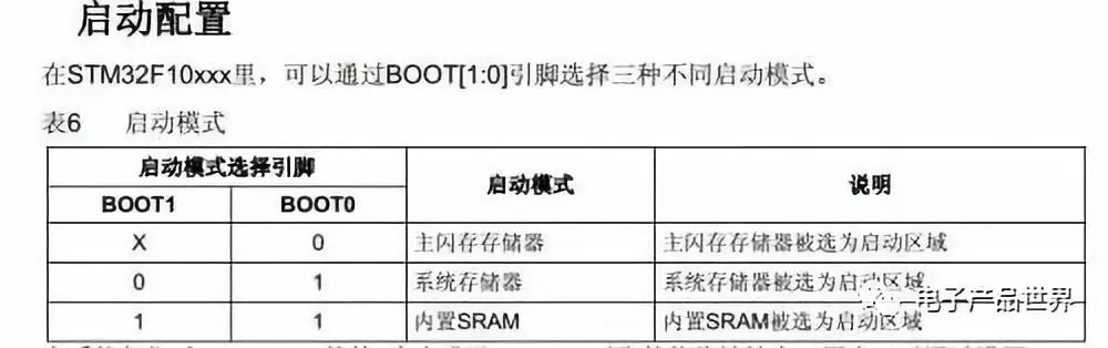 一文读懂STM32的基本系统