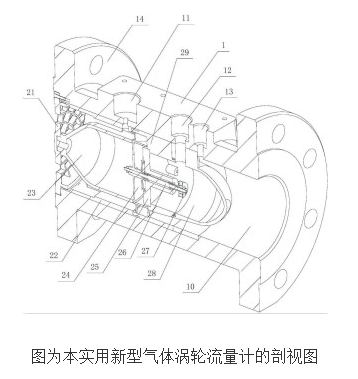 气体涡轮流量计的工作原理及设计
