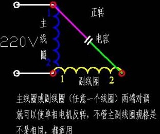 單相異步電機的原理 淺談單相異步電機故障分析