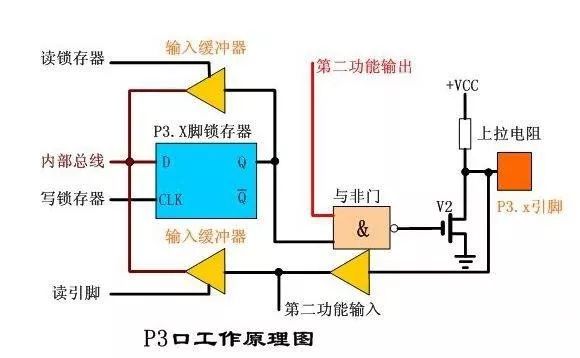 浅谈单片机上电复位后端口的状态问题