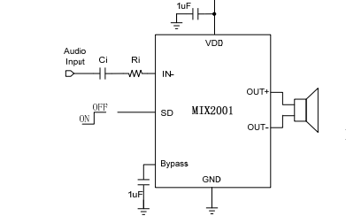 MIX2001A高效率,无滤波器单声道D类音频放大器中文数据手册免费下载