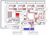 PCIE总线规范范例:PCI-Express板卡...