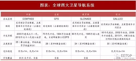 北斗导航系统的成功给中国芯片行业带来什么启示