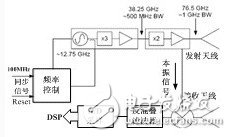 基于77GHzMMIC技术的雷达传感器组网技术设计