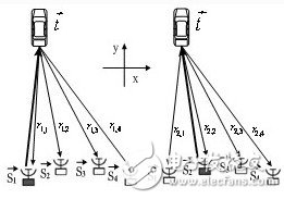 基于77GHzMMIC技術(shù)的雷達(dá)傳感器組網(wǎng)技術(shù)設(shè)計