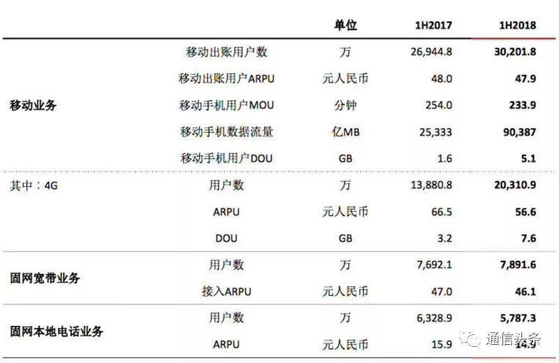 高步文代中國鐵塔表決心，5G建設會更快更好更省，助力5G三國爭霸時代