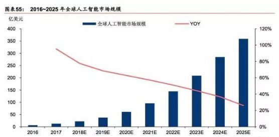 GDP与半导体_半导体物理与器件(3)