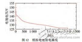 動力電池模擬器 動力電池模擬器的設(shè)計方案