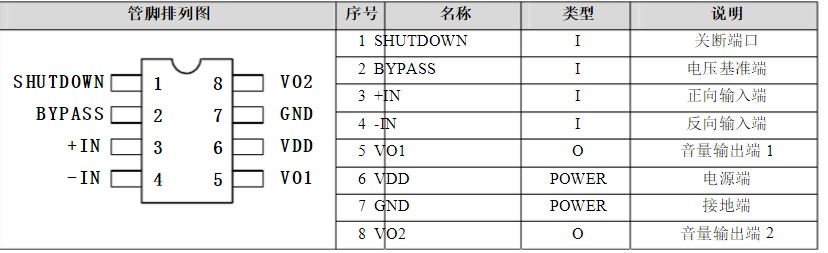 8002b功放应用电路图和引脚的作用分析