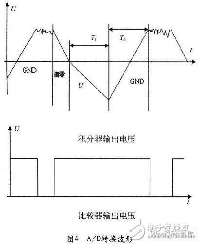 双积分式ADC的原理及如何设计