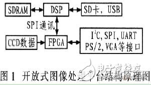 FPGA