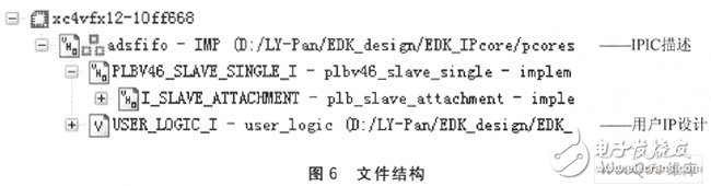 利用FPGA和ADS8364實現(xiàn)數(shù)據(jù)采集控制器IP核設(shè)計