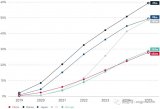 5G商用大幕正在开启,各国5G最新排名!