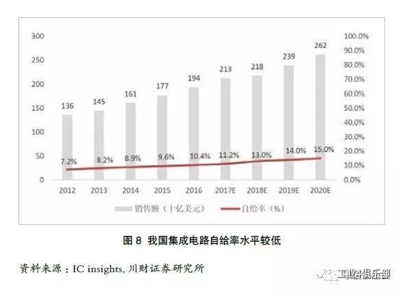 研发占gdp_高盛 2018年,中国经济这么看 值得关注的四大投资机会(2)