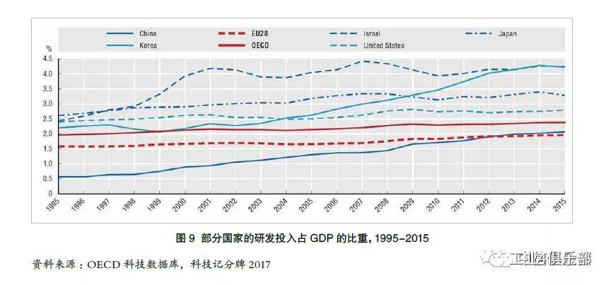 韩国gdp世界占比_为什么韩国总统几乎都不得善终(3)