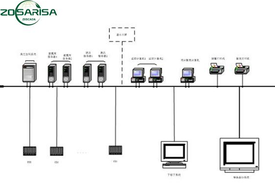 SCADA:MDS电台在电力行业的应用,对电力进...