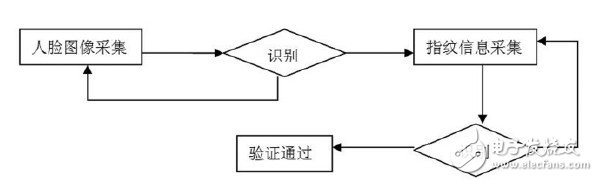 图5 基本流程图