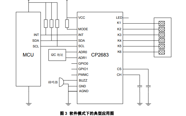 CP2683 6通道电容性触摸检测芯片的用户手册免费下载