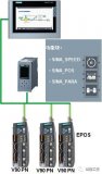 PLC控制V90PN的详细方法