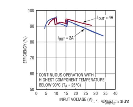 降压升压型控制器LT8390A和LT8391A可在紧凑空间调节高功率电压和电流
