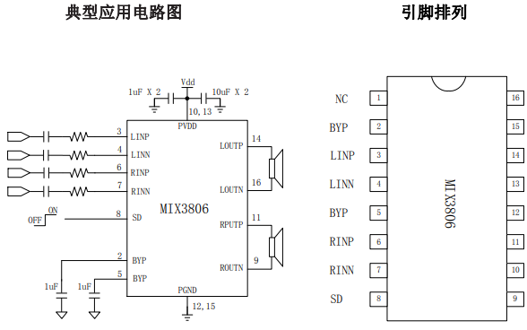MIX3806高效率、无滤波器D类音频放大器的详细中文数据手册免费下载