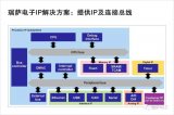 瑞萨电子宣布扩大其知识产权(IP)的授权范围