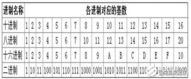 区块链技术中的HASH算法解析