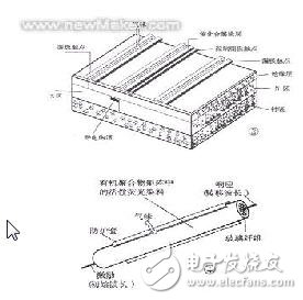 基于MEMS传感器在电子鼻系统中的应用设计