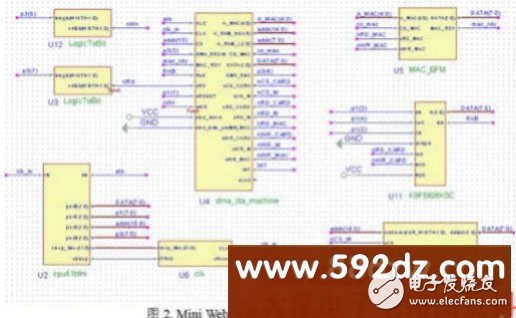 基于51单片机嵌入式系统仿真设计