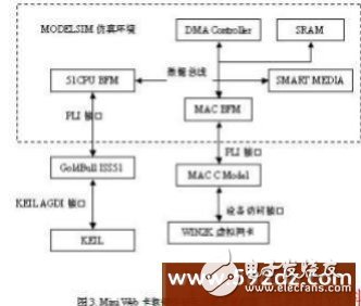 基于51單片機嵌入式系統仿真設計