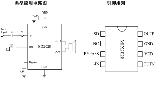 MIX2028高效率,无滤波器单声道D类音频放大器中文数据手册免费下载