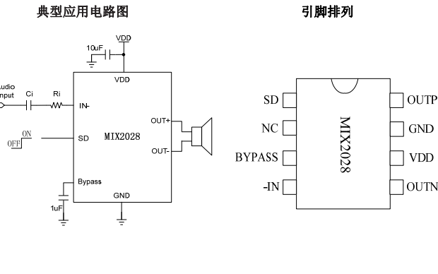 MIX2028高效率,无滤波器单声道D类音频放大器中文数据手册免费下载