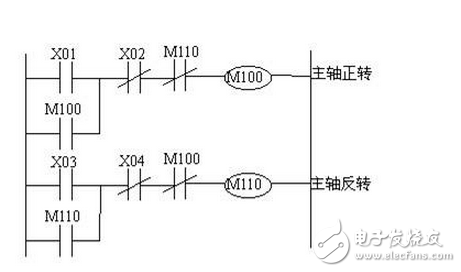 利用PLC技術對輕軌精整控制系統(tǒng)進行設計