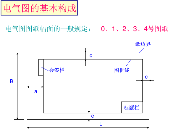 电气识图的基本构成、特点、分类