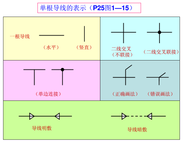 电气识图的基本构成、特点、分类