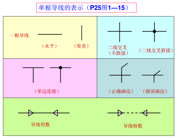 電氣識(shí)圖的基本構(gòu)成、特點(diǎn)、分類(lèi)