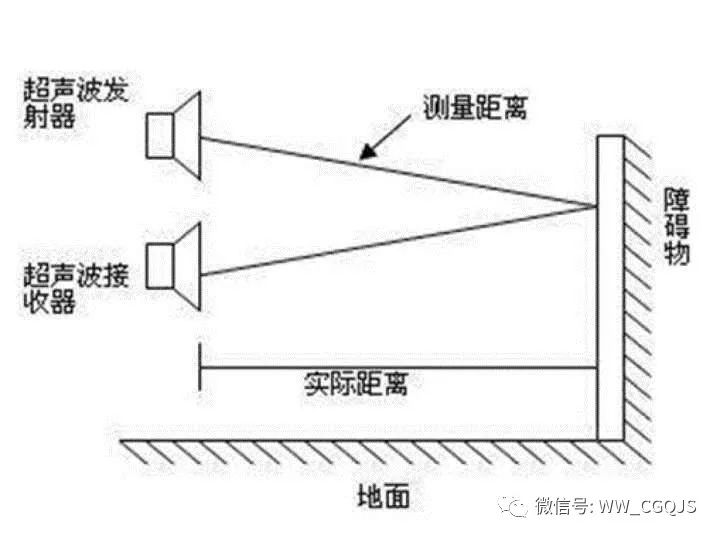 传感器