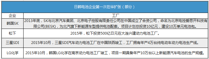 CATL的行业优势渐消 还能一家独大多久？