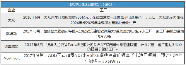 CATL的行业优势渐消 还能一家独大多久？