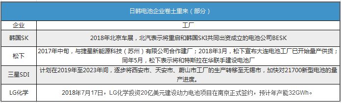 CATL的行业优势渐消 还能一家独大多久？