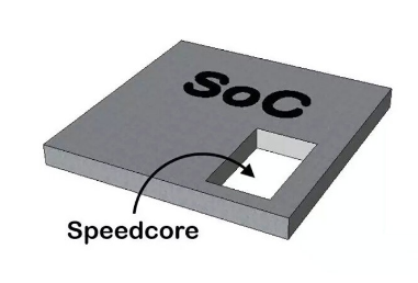 嵌入式FPGA IP问世,为物联网的应用推进带来...