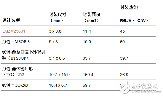 线性稳压器