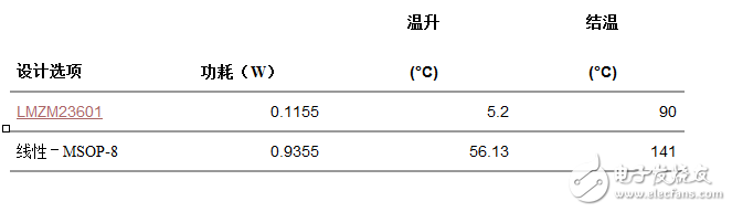 工业传感器供电采用线性稳压器还是开关稳压器？