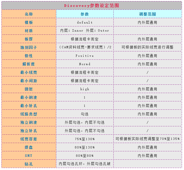 pcb