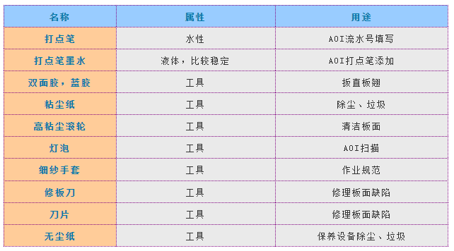 pcb