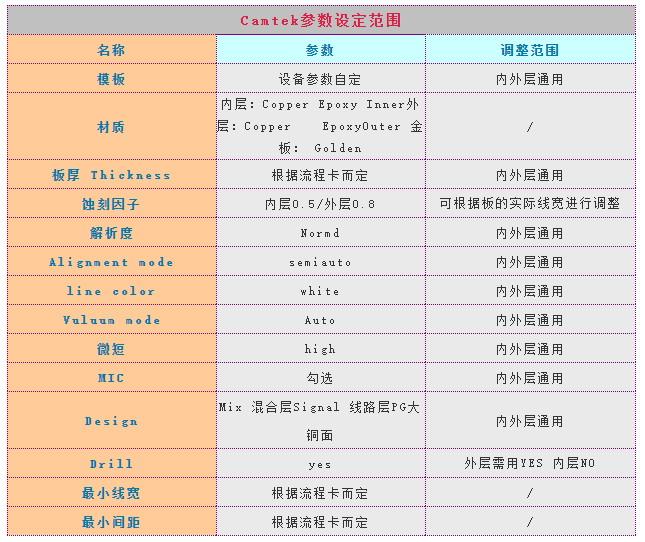 pcb