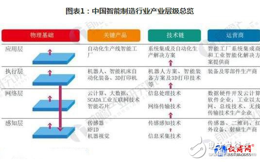 2018智能制造发展现状分析