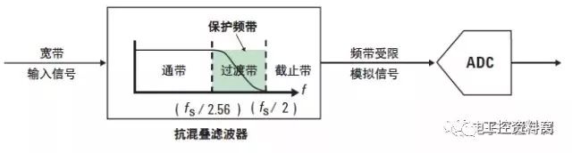 详解矢量信号分析的操作理论和测量概念