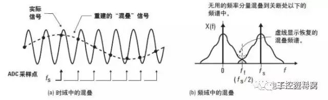 详解矢量信号分析的操作理论和测量概念